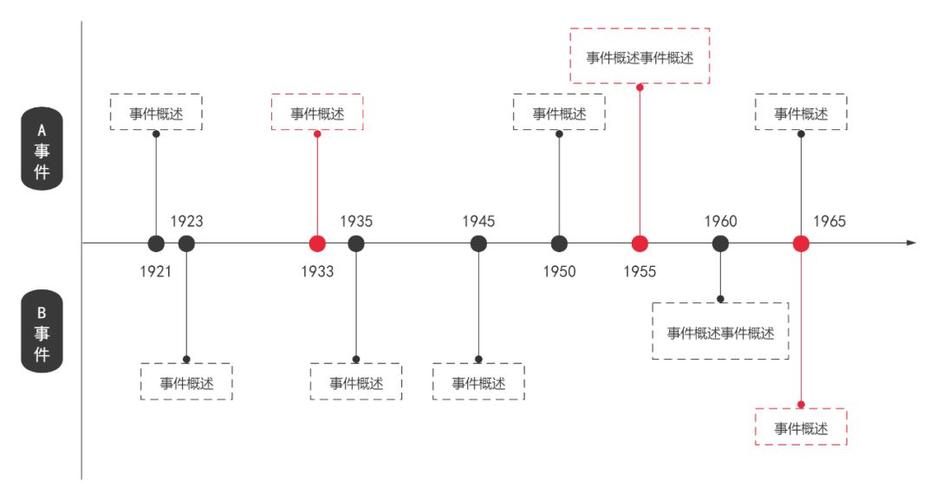时间节点具备可