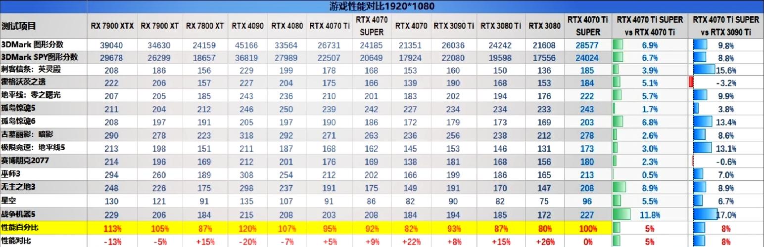 3090和4060显卡哪个好