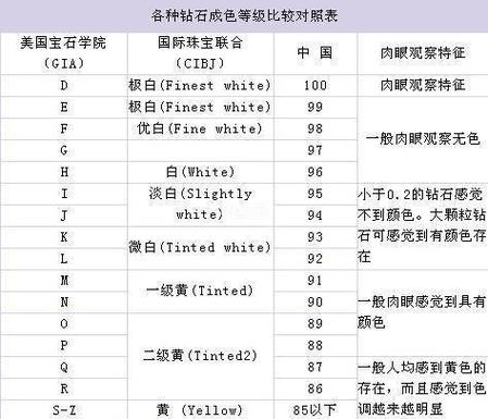 淘宝等级钻石划分标准