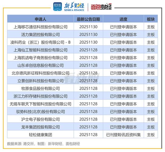 IPO与Pre-IPO的区别