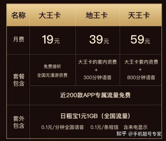 大王卡自己可以激活吗