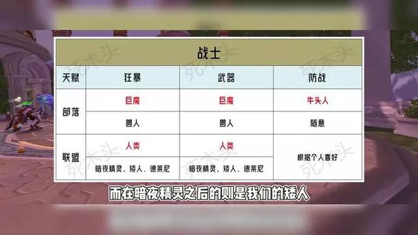 时光服亡灵种族最厉害三个职业