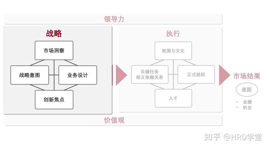 华为竞争战略分析论文