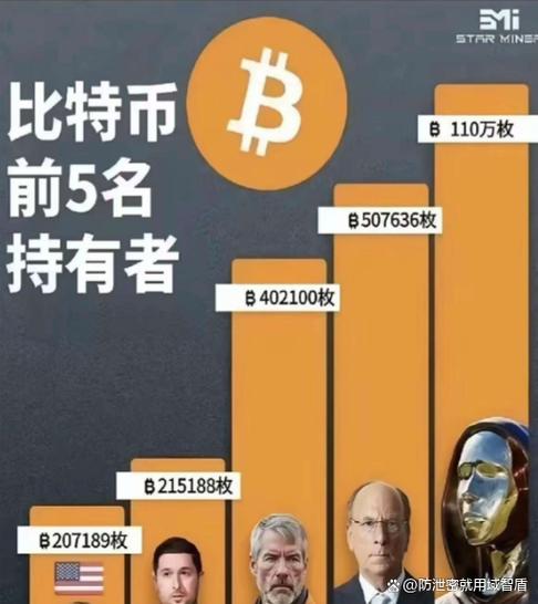 比特币为什么这么贵?