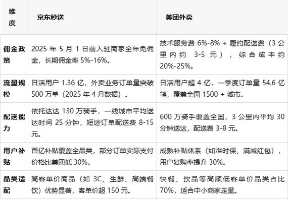 美团商家一天最少要营业多少小时