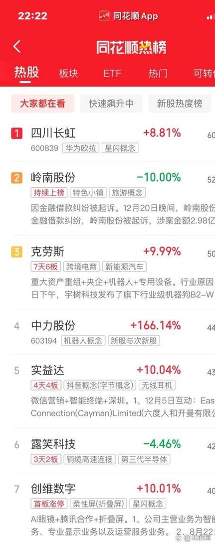 同花顺各种指数大全