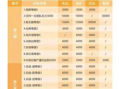 7级仓库爆仓升7本
