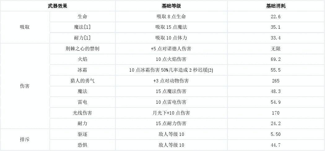 上古卷轴5钳工附魔
