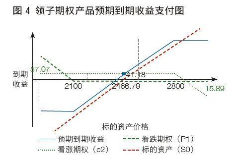 虚拟期权