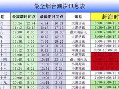2026年烟台潮汐表