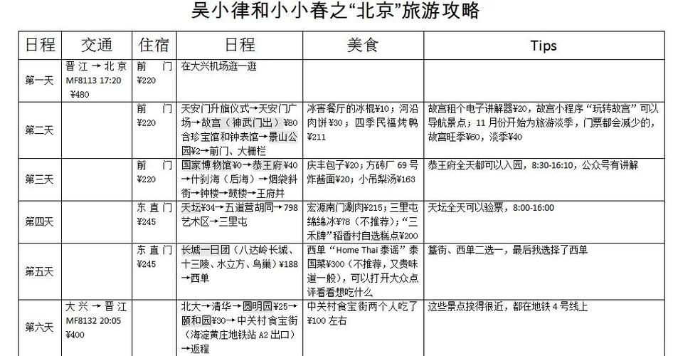 北京五日游多少钱