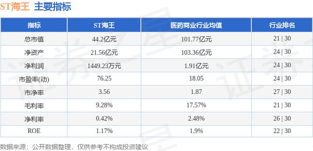 st海王最新消息