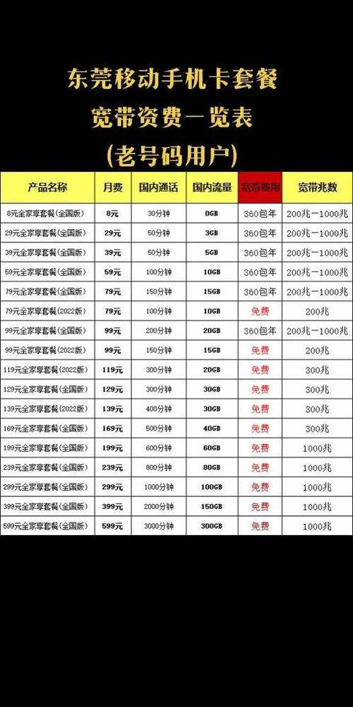 中国移动2020套餐