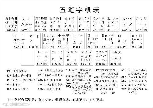 极品五笔2019最新版
