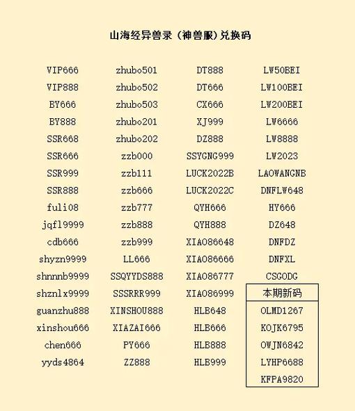 7个永久兑换码2026wps