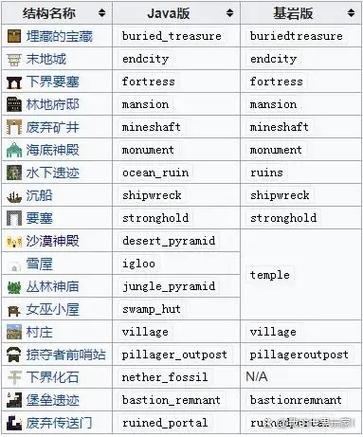 使用指令寻找末地城的方法图标