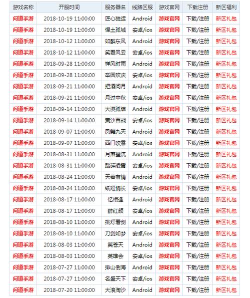 问道最新新区几点开服
