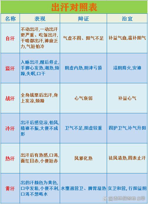 身体燥热是怎么回事