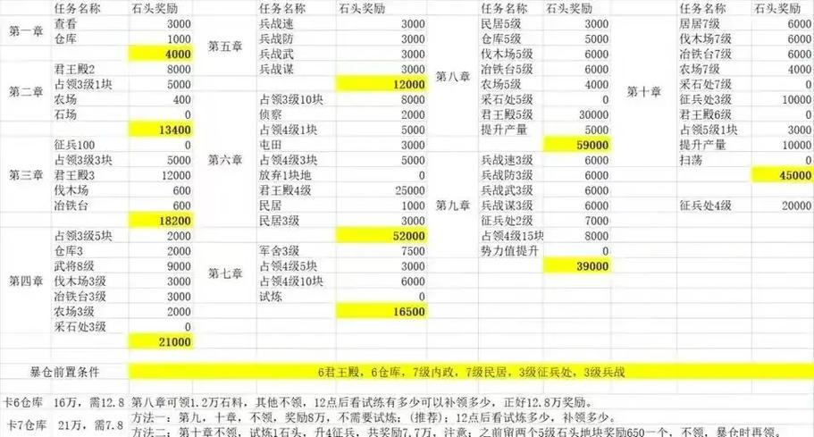 7仓爆仓升7本详细步骤