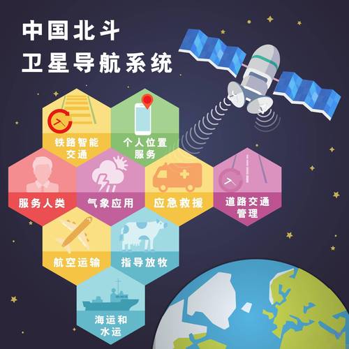 北斗技术