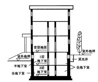 地下室不设后浇带有什么后果