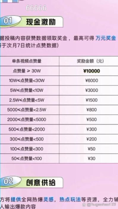 主播点赞量超100万能赚多少钱