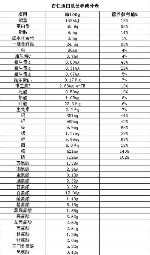 中国十大肽排名