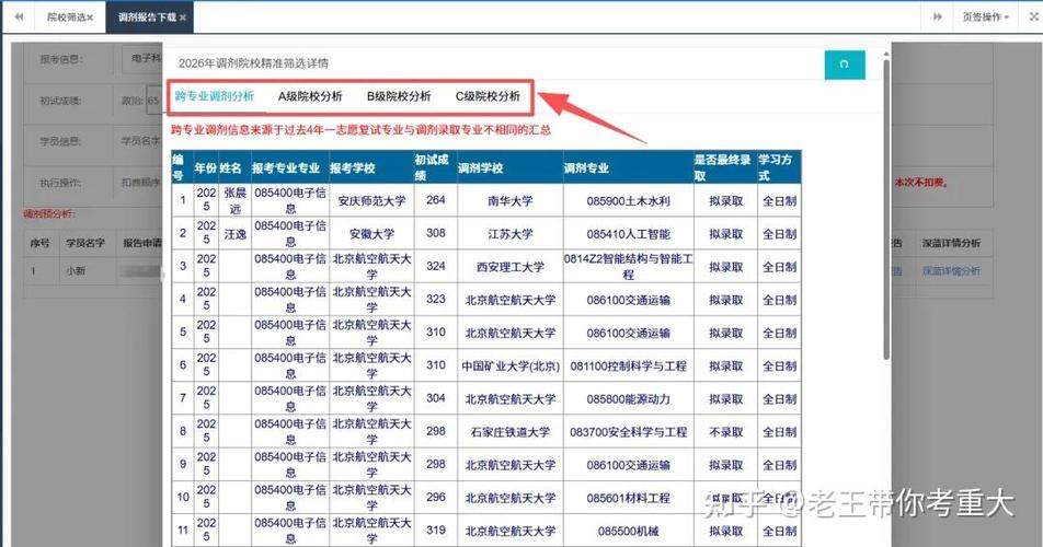 研究生报考调剂大数据系统