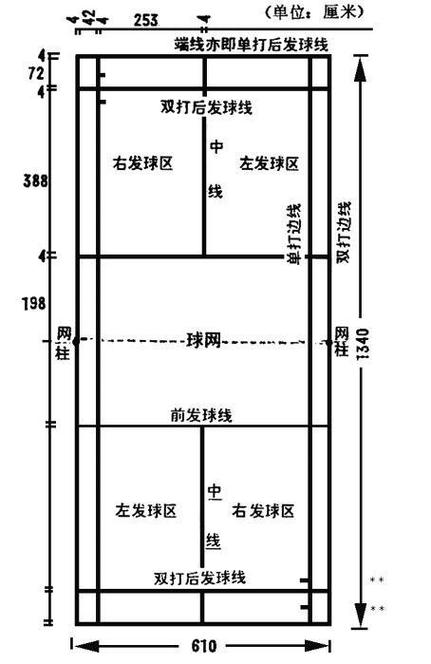 羽毛球换位规则双打