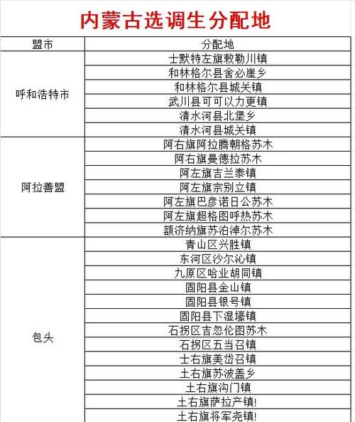 内蒙古低保标准多少钱一个月