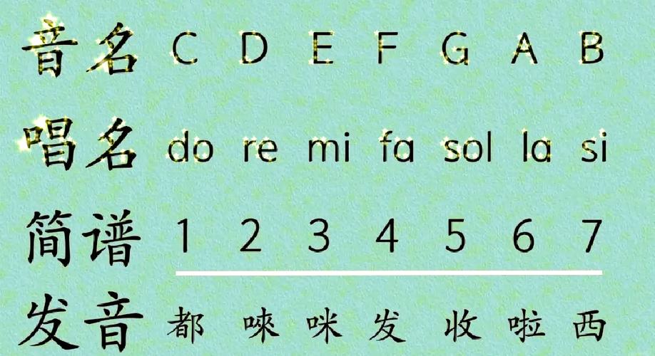 音符1234567怎么唱