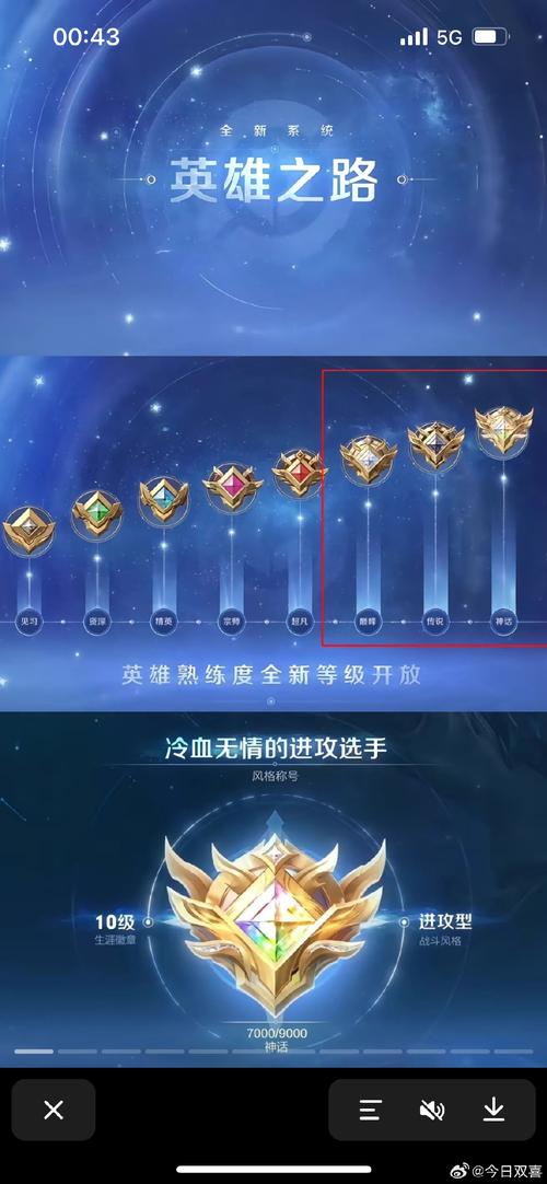 王者熟练度等级