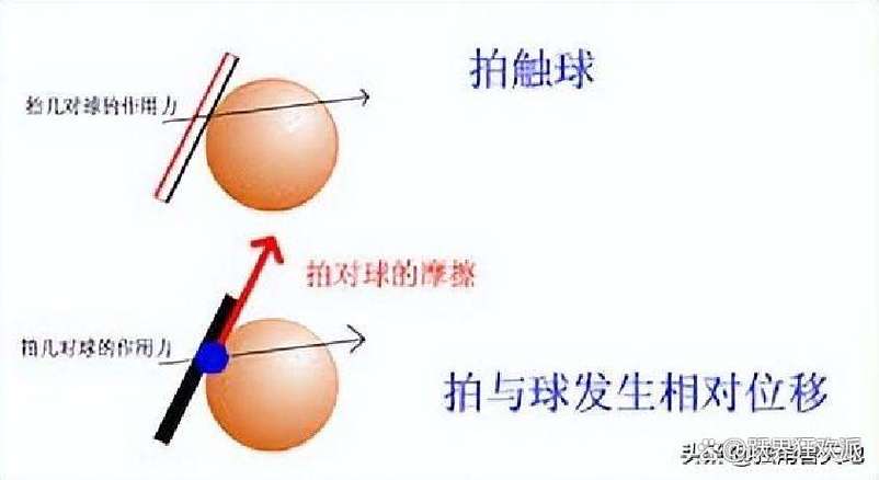 如何拉上旋球视频