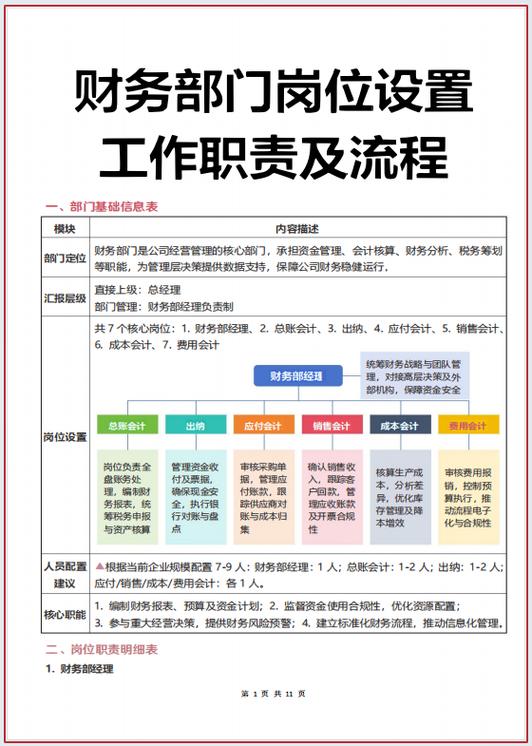 财务会计的工作内容和职责