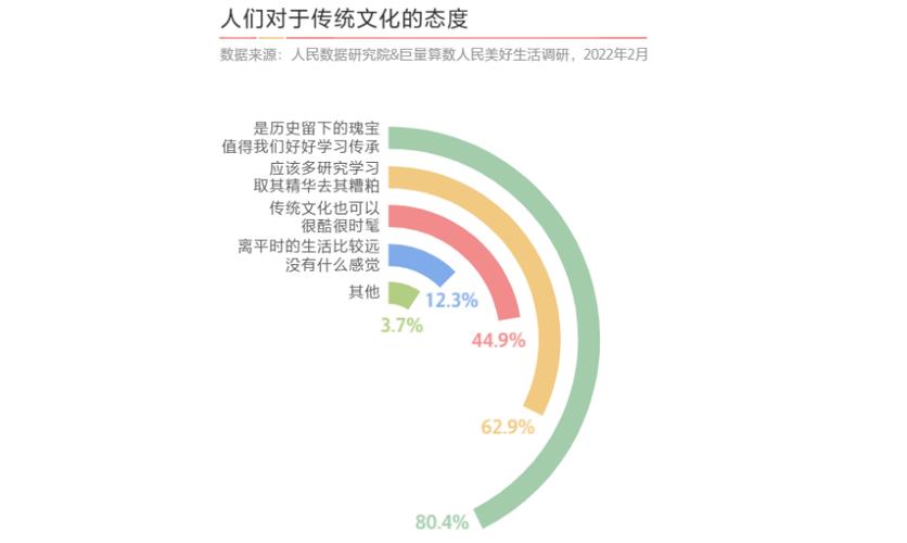怎样转移数据到新手机