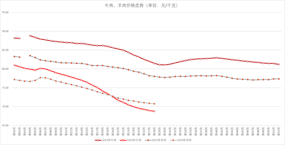 鲜牛肉25元一斤正常吗