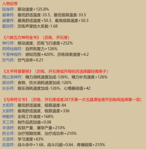 了不起的修仙模拟器图鉴大全