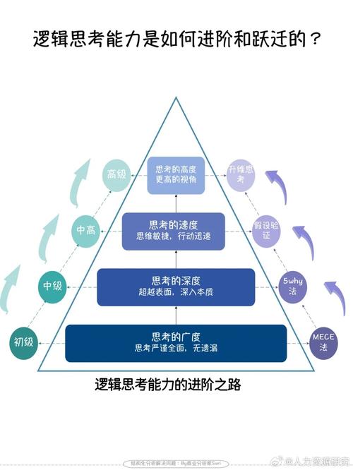 战令进阶不是38吗怎么成68了