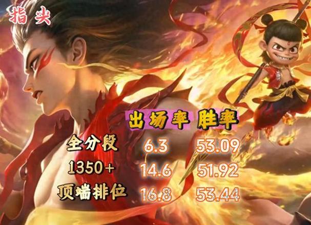 哪吒的胜率为什么高