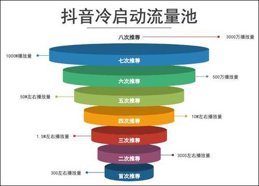 抖音算通用流量吗