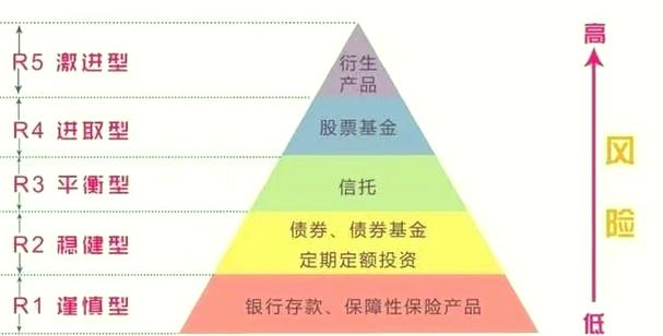 五星级酒店投资多少钱图标