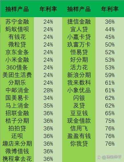 2026网贷清退一览表