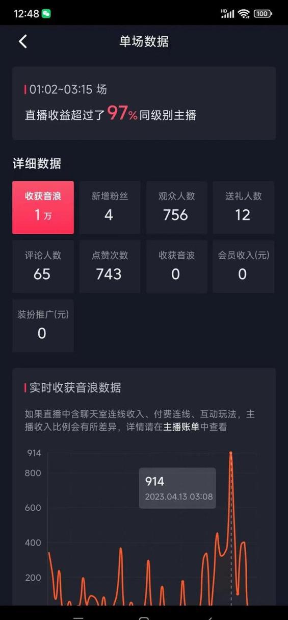 10000音浪多少钱主播可以拿多少