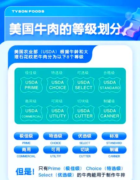 牛肉红标,黑标,蓝标的区分
