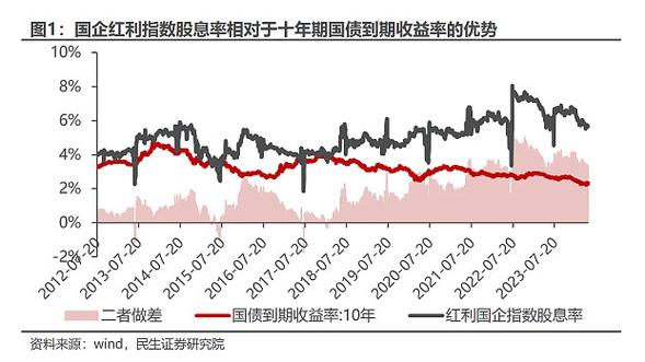 红利etf值得长期投资吗