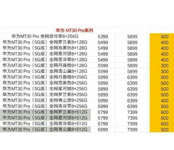 mate20pro下拉状态栏