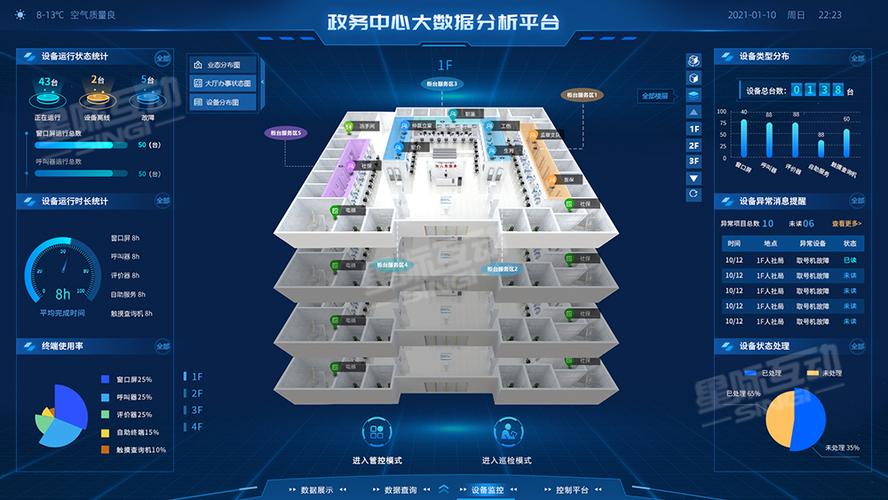 百度数据可视化平台