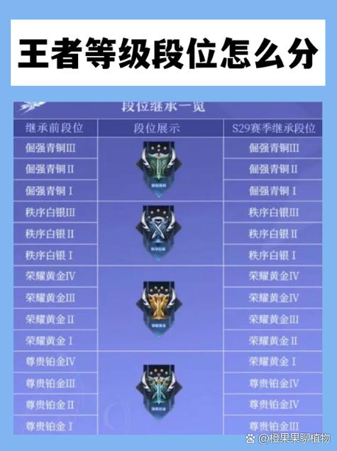 王者上个赛季段位怎么看