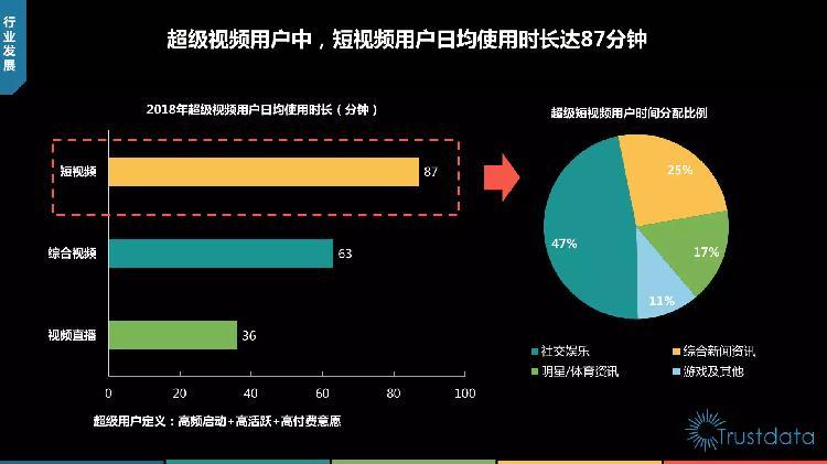 快手发布作品?平台最长播放时间