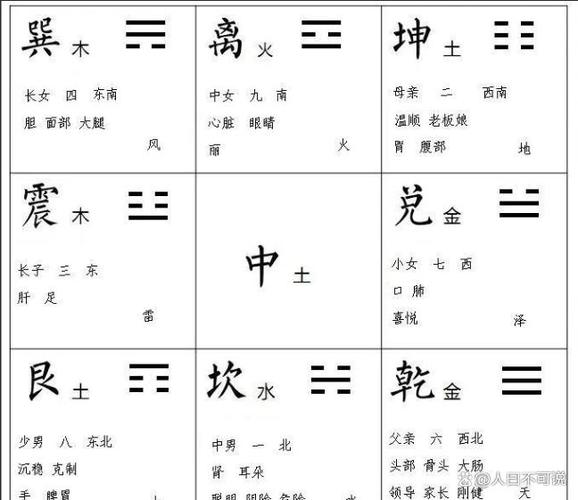 九地在奇门遁甲的象意